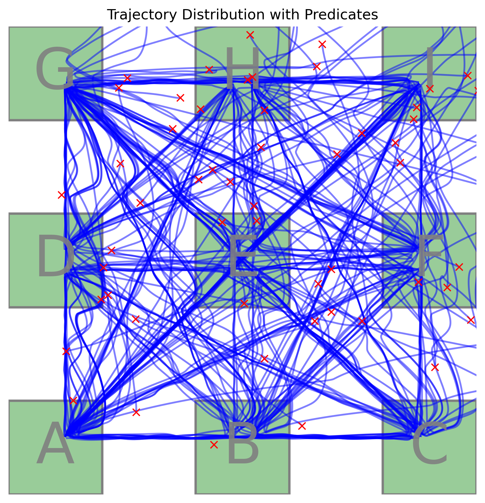 Example trajectories for DubinsCar dataset